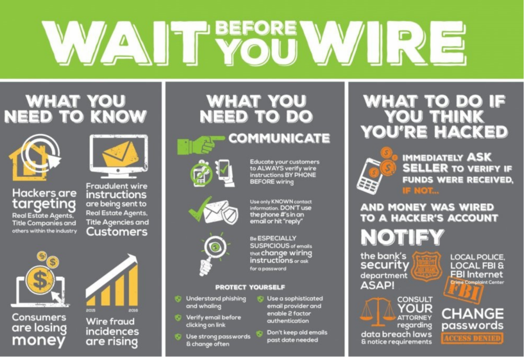 wire fraud prevention image graphic